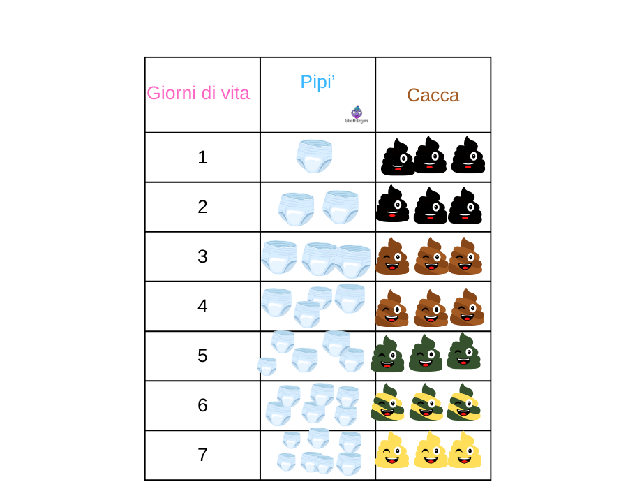 Cacca e pipi prima settimana